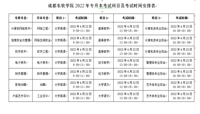 2022年四川專(zhuān)升本成都東軟學(xué)院目及考試時(shí)間安排表