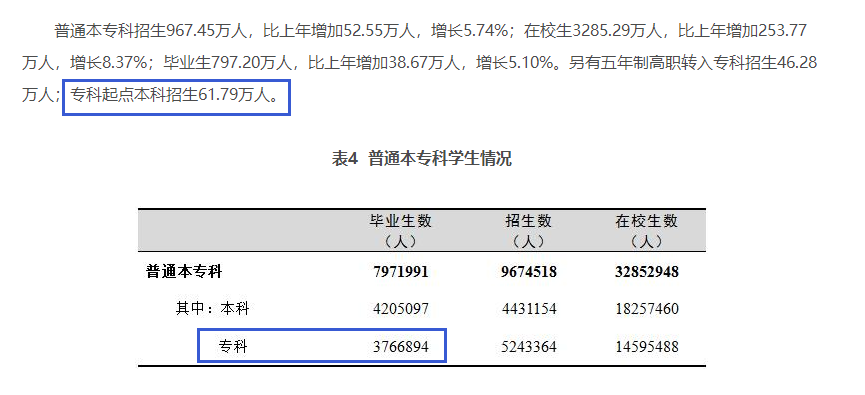 四川專(zhuān)升本擴(kuò)招分析？