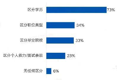 2023年四川統(tǒng)招專升本怎么考？