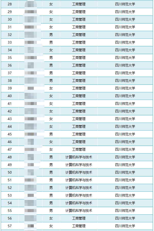 四川省四川職業(yè)學(xué)院統(tǒng)招專(zhuān)升本通過(guò)率(圖2)