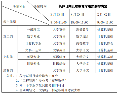 四川輕化工大學(xué)專升本計(jì)算機(jī)專業(yè)哪個(gè)校區(qū) 四川輕化工大學(xué)專升本計(jì)算機(jī)專業(yè)哪個(gè)校區(qū)