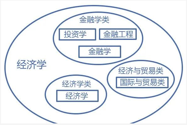 廣東專升本專業(yè)、學(xué)科門類、專業(yè)類別