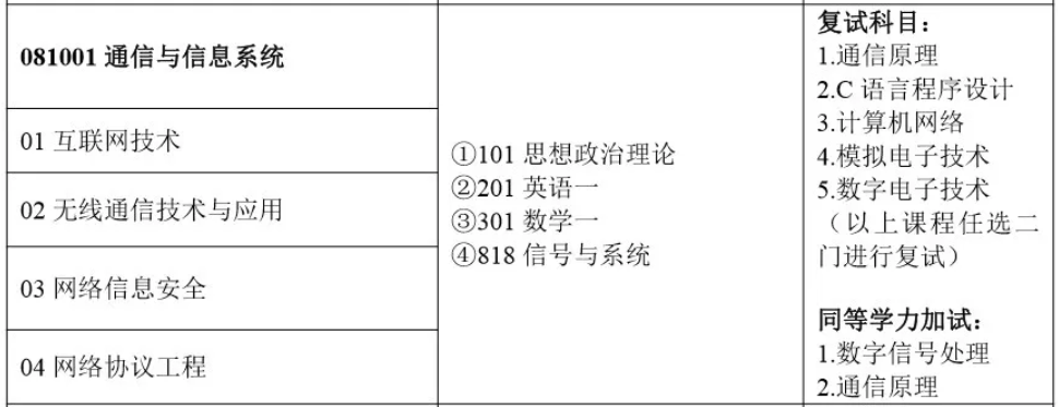 專科生準備考研還有必要專升本嗎? ??粕鷾蕚淇佳羞€有必要專升本嗎?