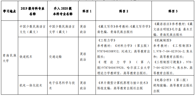 青海民族大學(xué)專升本考試科目 青海民族大學(xué)專升本考試科目