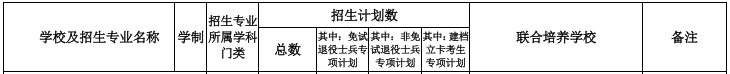 安徽工業(yè)大學(xué)專升本招生計(jì)劃 安徽工業(yè)大學(xué)專升本招生計(jì)劃