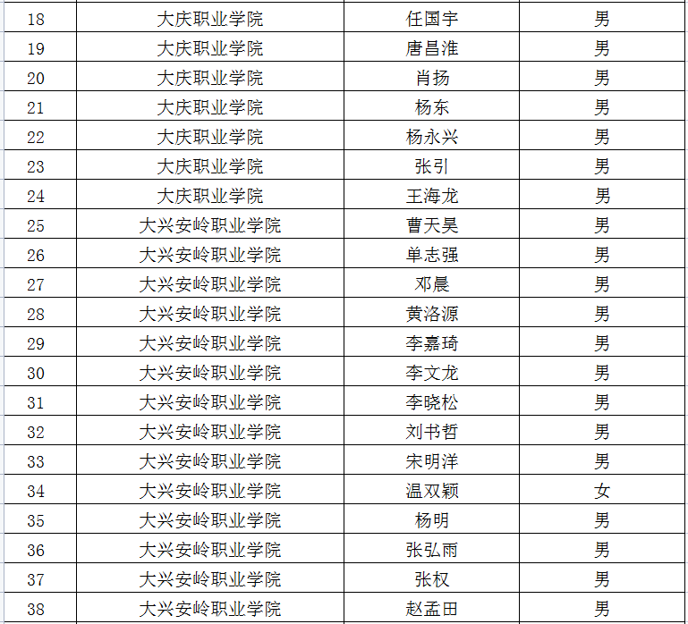 2022年黑龍江專(zhuān)升本退役大學(xué)生士兵考生名單 2022年黑龍江專(zhuān)升本退役大學(xué)生士兵考生名單