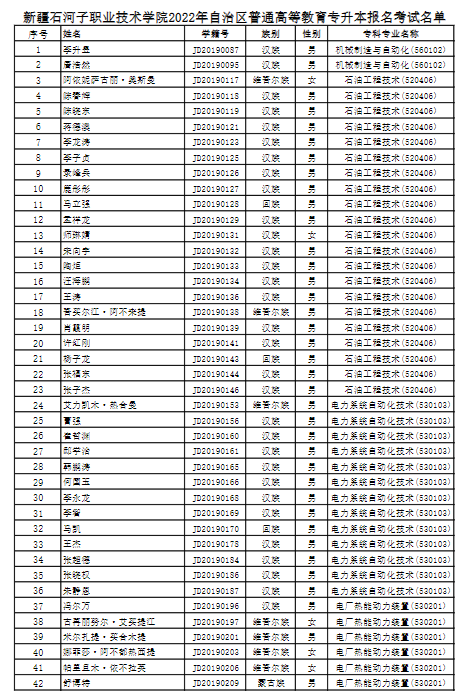 新疆石河子職業(yè)技術(shù)學(xué)院2022專升本報名考試名單 新疆石河子職業(yè)技術(shù)學(xué)院2022專升本報名考試名單