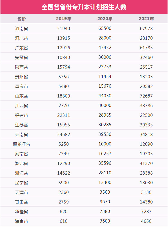 專升本未來趨勢(shì) 專升本未來趨勢(shì)