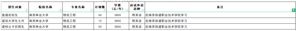 江蘇專轉(zhuǎn)本聯(lián)合培養(yǎng)可以報考哪些學校 江蘇專轉(zhuǎn)本聯(lián)合培養(yǎng)可以報考哪些學校