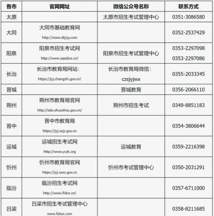 山西省2022年專(zhuān)升本考試各市招生考試機(jī)構(gòu)網(wǎng)址及聯(lián)系方式 山西省2022年專(zhuān)升本考試各市招生考試機(jī)構(gòu)網(wǎng)址及聯(lián)系方式