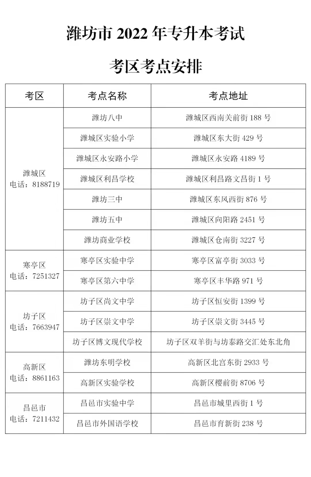 濰坊專(zhuān)升本考試地點(diǎn)2022 濰坊專(zhuān)升本考試地點(diǎn)2022