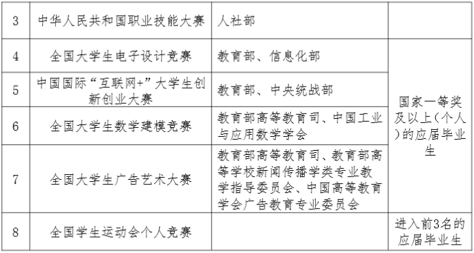 蘭州資源環(huán)境職業(yè)技術大學專升本獎勵政策 蘭州資源環(huán)境職業(yè)技術大學專升本學費