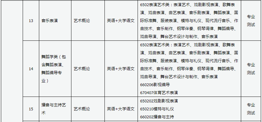 山西書(shū)法專升本屬于什么類別 山西書(shū)法專升本屬于什么類別
