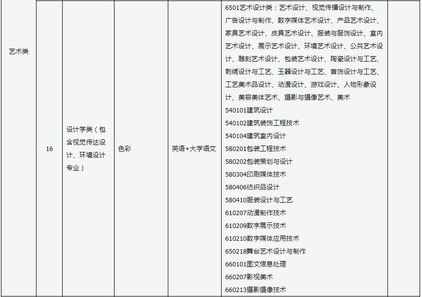 山西書(shū)法專升本屬于什么類別 山西書(shū)法專升本屬于什么類別