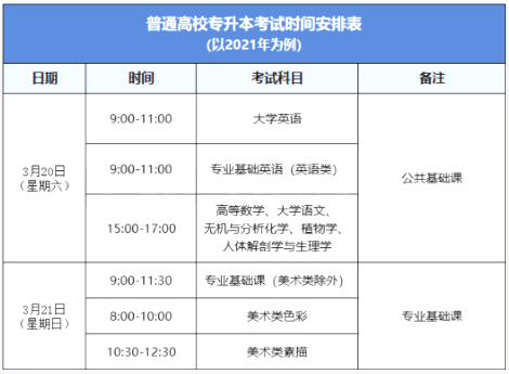 福建專升本考試時間 福建專升本考試時間