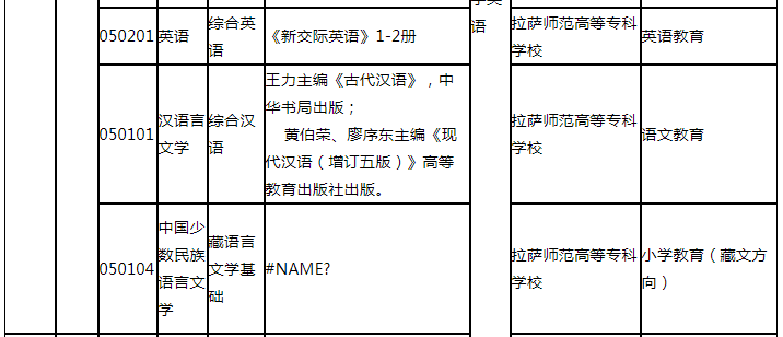 西藏大學(xué)統(tǒng)招專升本招生計(jì)劃 西藏大學(xué)統(tǒng)招專升本招生計(jì)劃
