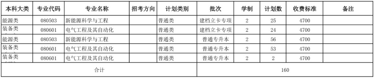 蘭州理工大學(xué)專(zhuān)升本招生計(jì)劃 蘭州理工大學(xué)專(zhuān)升本招生計(jì)劃