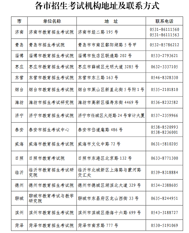 山東專(zhuān)升本成績(jī)復(fù)核流程