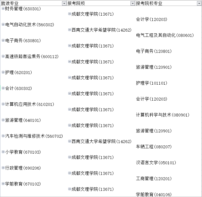 2022四川應(yīng)用技術(shù)職業(yè)學(xué)院專升本對(duì)口院校及專業(yè)