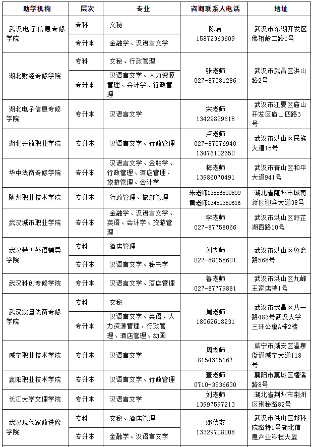 湖北大學(xué)專(zhuān)升本專(zhuān)業(yè)有哪些