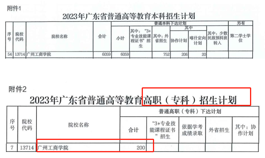 廣州工商學(xué)院有??茊? width=
