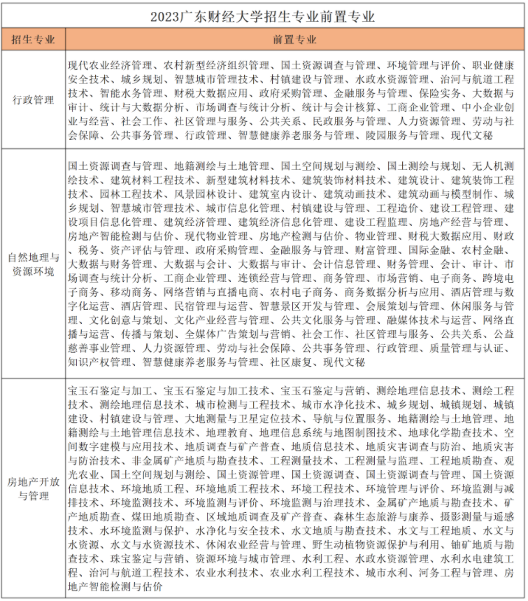 廣東財經(jīng)大學(xué)專升本可以考本校嗎