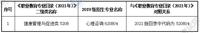 大綱適用?？茖I(yè)