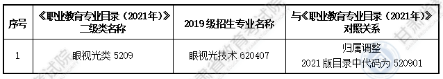 大綱適用?？茖I(yè)