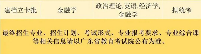 珠?？萍紝W(xué)院2023年專升本擬招生專業(yè)