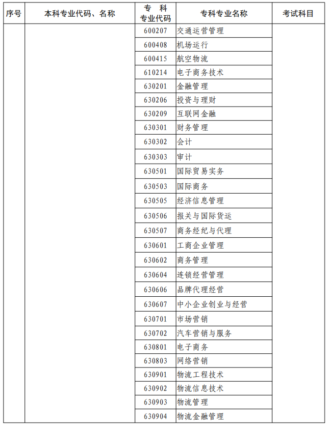 河南2023年專升本本、?？茖I(yè)對(duì)照及考試課程一覽表