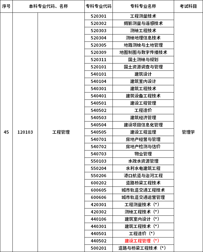 2023年河南專升本最新本?？茖φ毡? /></p>
<p></p>
<p></p>
<div   id=
