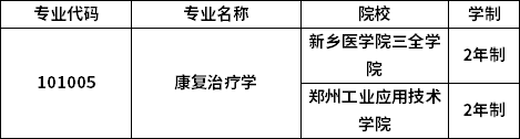 專(zhuān)業(yè)招生院校