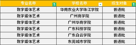 2022年廣東專升本數(shù)字媒體藝術(shù)專業(yè)招生學(xué)校