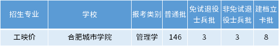 安徽專升本工映價專業(yè)招生學校