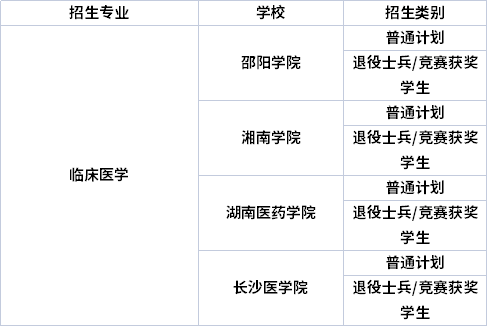 專(zhuān)業(yè)招生院校
