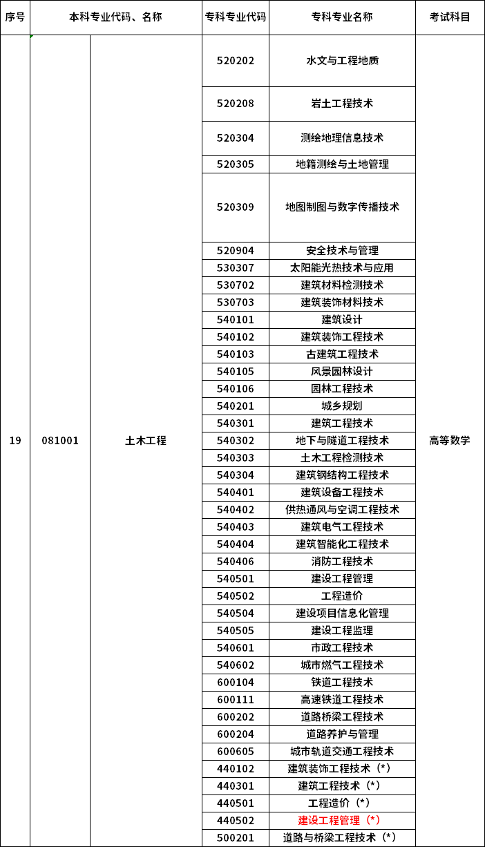 2023年河南專升本最新本?？茖φ毡? /></p>
<p></p>
<p></p>
<div   id=