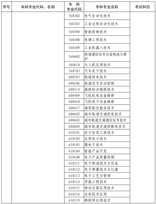 河南2023年專升本本、?？茖I(yè)對(duì)照及考試課程一覽表