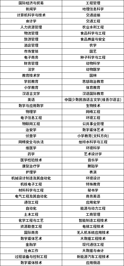2023年新疆專(zhuān)升本招生專(zhuān)業(yè)參考