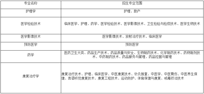 招生專(zhuān)業(yè)及專(zhuān)業(yè)范圍