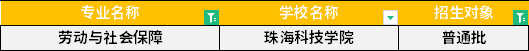 2022年廣東專升本勞動與社會保障專業(yè)招生學校
