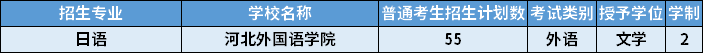 2022年河北專升本日語專業(yè)招生計(jì)劃