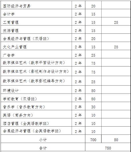 2022年我?！皩Ｉ尽闭猩鷮I(yè)和計劃
