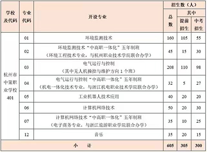 杭州中策職業(yè)技術(shù)學(xué)校專業(yè)有哪些？