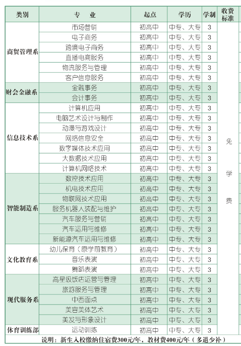河南省商務(wù)中等職業(yè)學(xué)校有什么專(zhuān)業(yè)