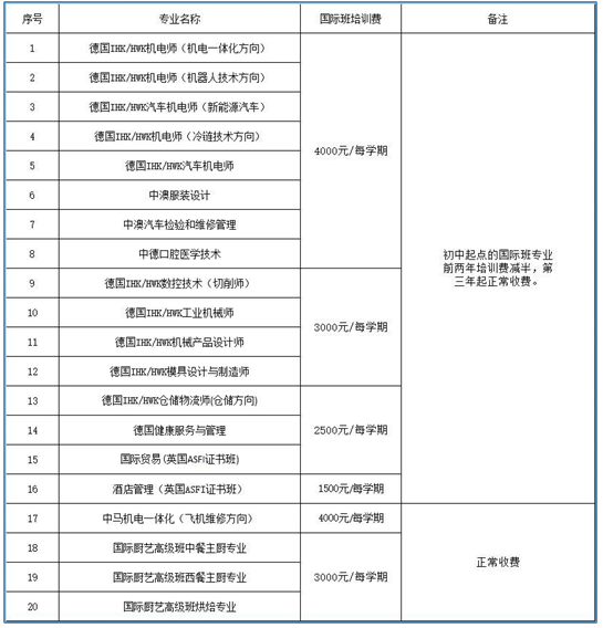 東莞市技師學(xué)院學(xué)費