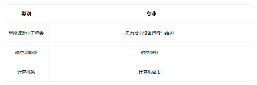 2023長(zhǎng)治市超越中等職業(yè)學(xué)校有什么專(zhuān)業(yè)