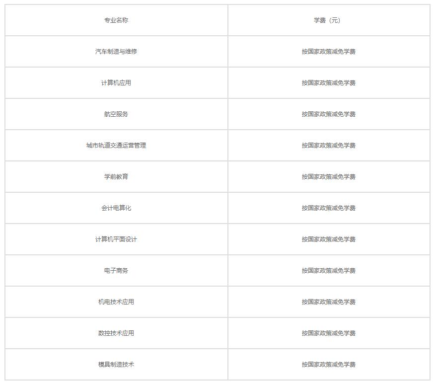 2022年襄陽市工業(yè)學(xué)校學(xué)費是多少