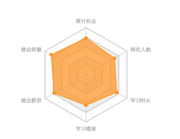 西南大學(xué)網(wǎng)絡(luò)教育怎么樣？
