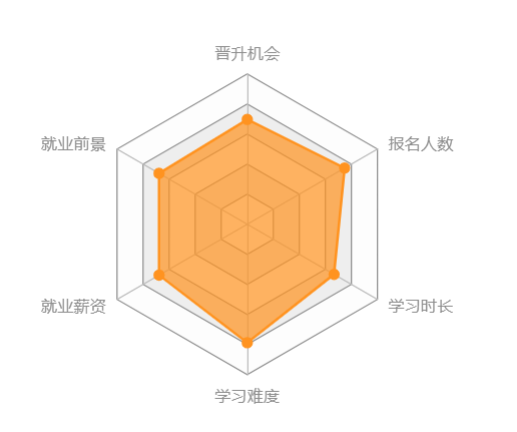 西南大學(xué)網(wǎng)絡(luò)教育怎么樣？