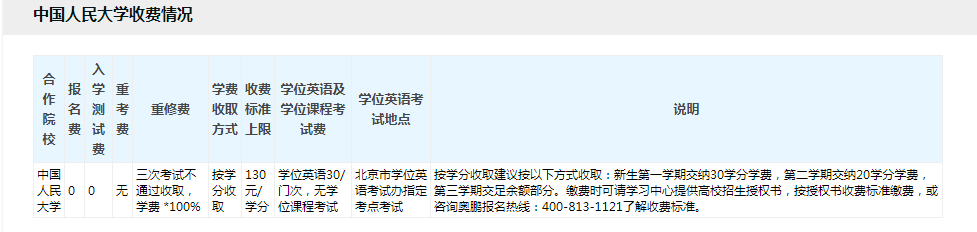 專(zhuān)升本學(xué)費(fèi)一般多少？